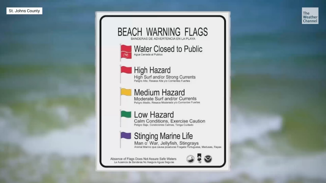 Summer Safety Guide: Understanding Rip Currents